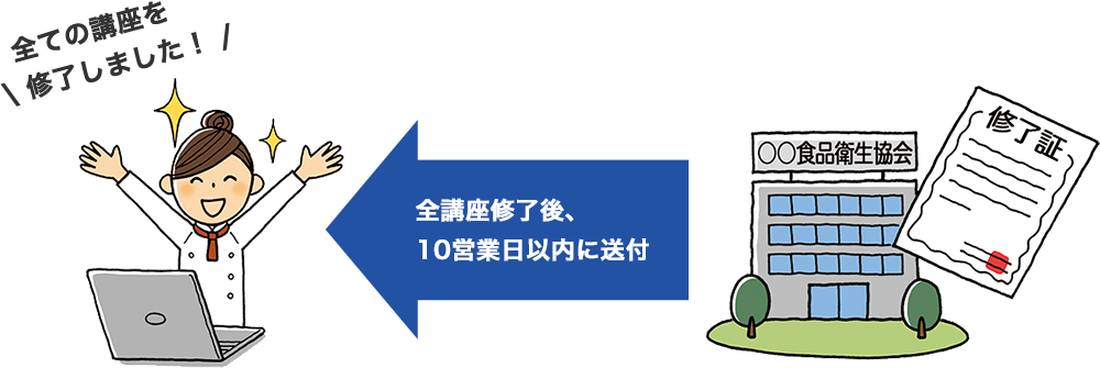 食品衛生責任者養成講習の仕組み